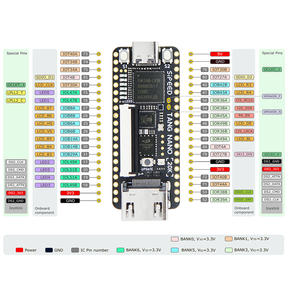 Sipeed Tang Nano 20K Developme - Board Game With Chips recension och pris