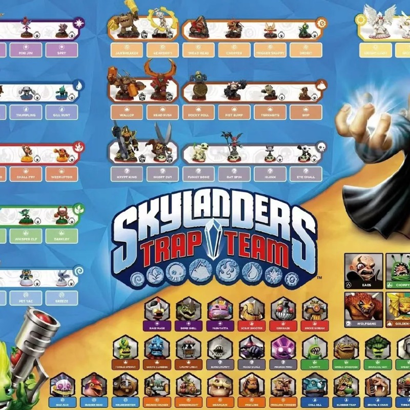 Skylander Trap Team Game Conso - Board Game Quiz recension och pris